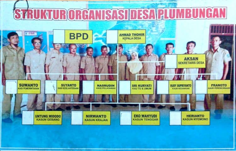 Foto struktur pemerintahan Desa Plumbungan